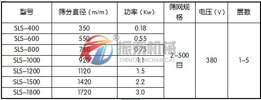 丙氨酸塑料振動篩技術(shù)參數(shù)