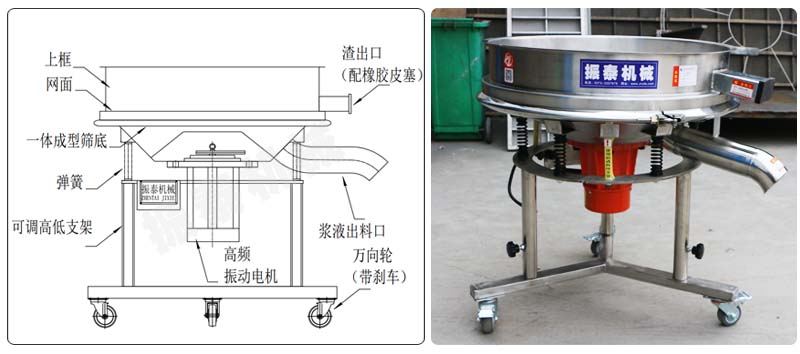 丙烯酸乳液振動篩結構原理