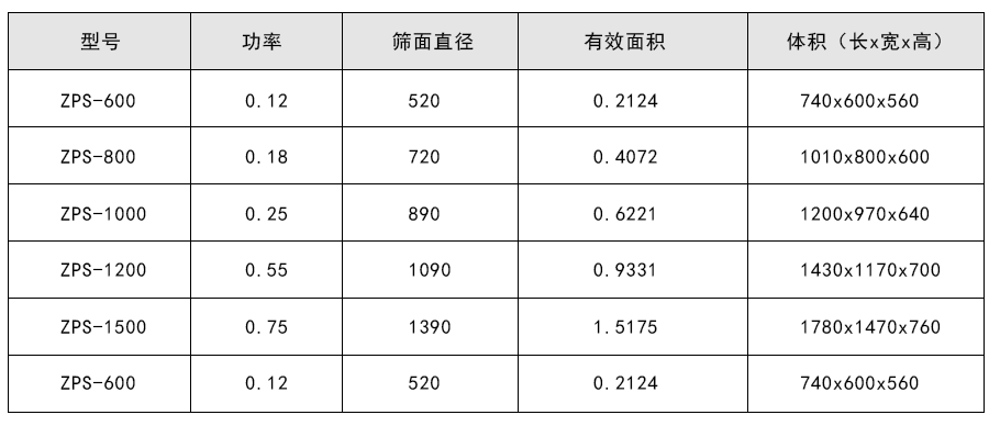 硫磺粉防爆型直排振動篩技術參數(shù)