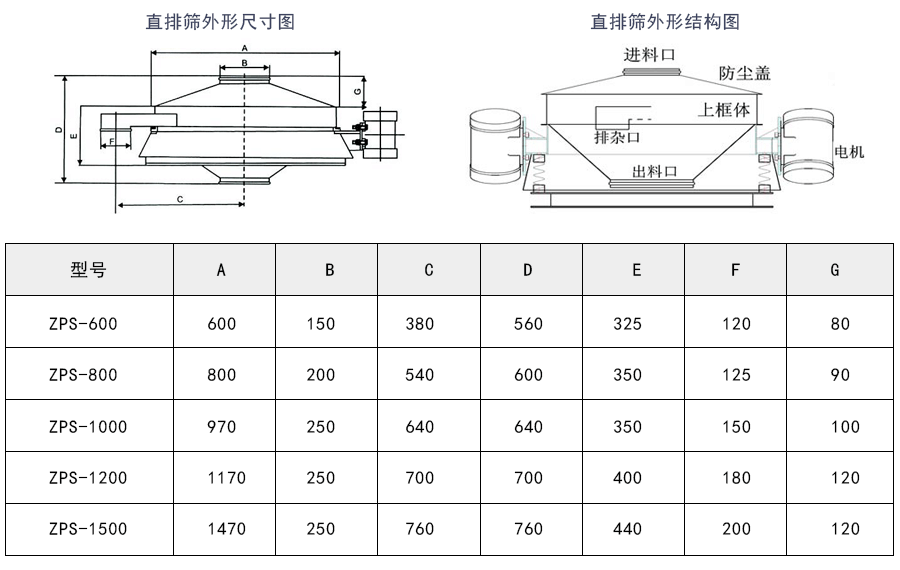 直排篩外形結(jié)構(gòu)及技術(shù)參數(shù)