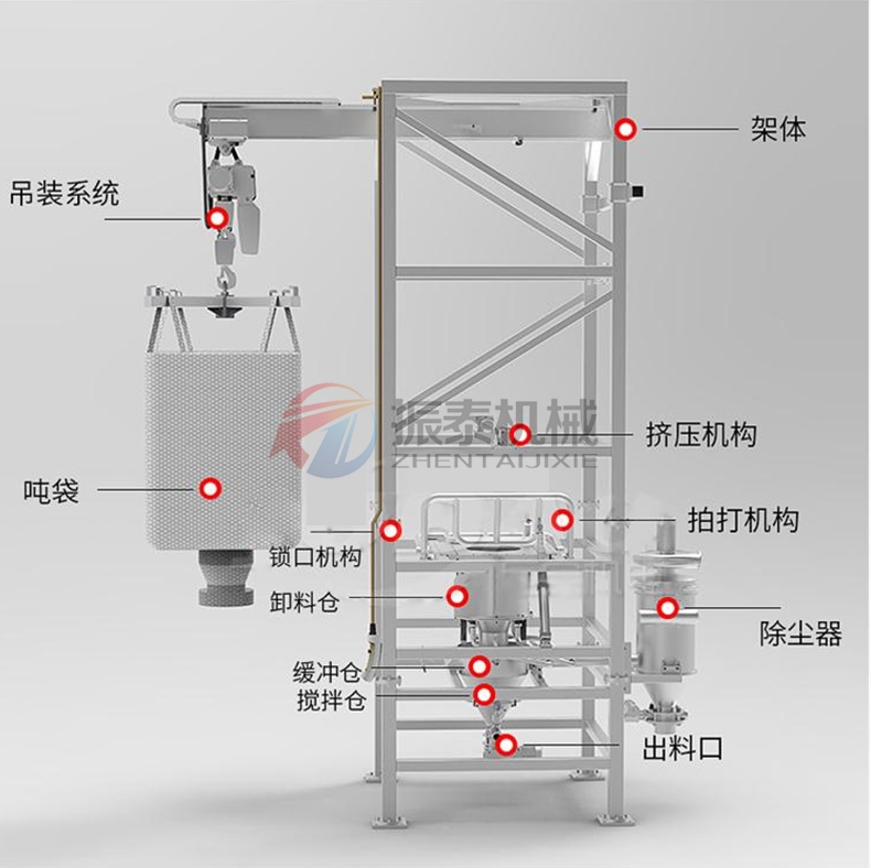 化工行業(yè)噸袋拆包機工作原理