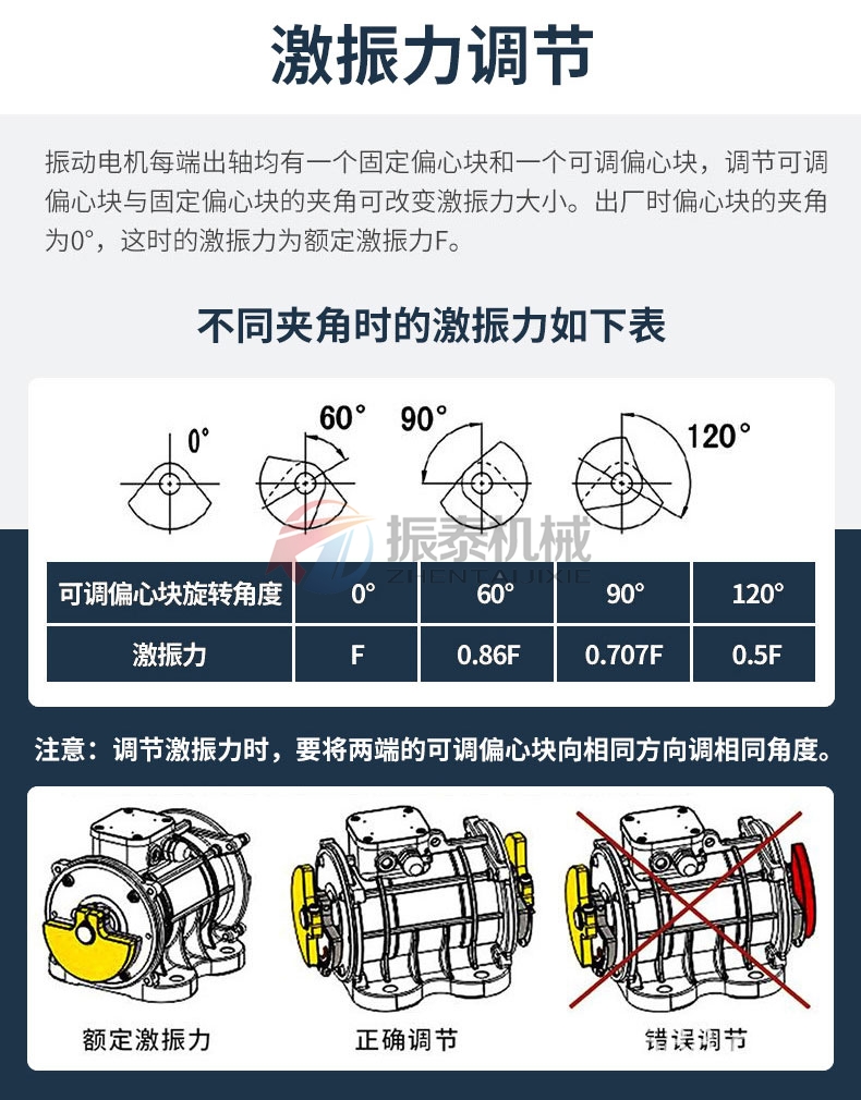 振動篩電機(jī)激振力調(diào)節(jié)