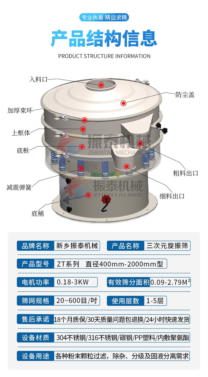 石油焦旋振篩產品結構參數