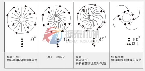 印染助劑篩選專用塑料振動篩