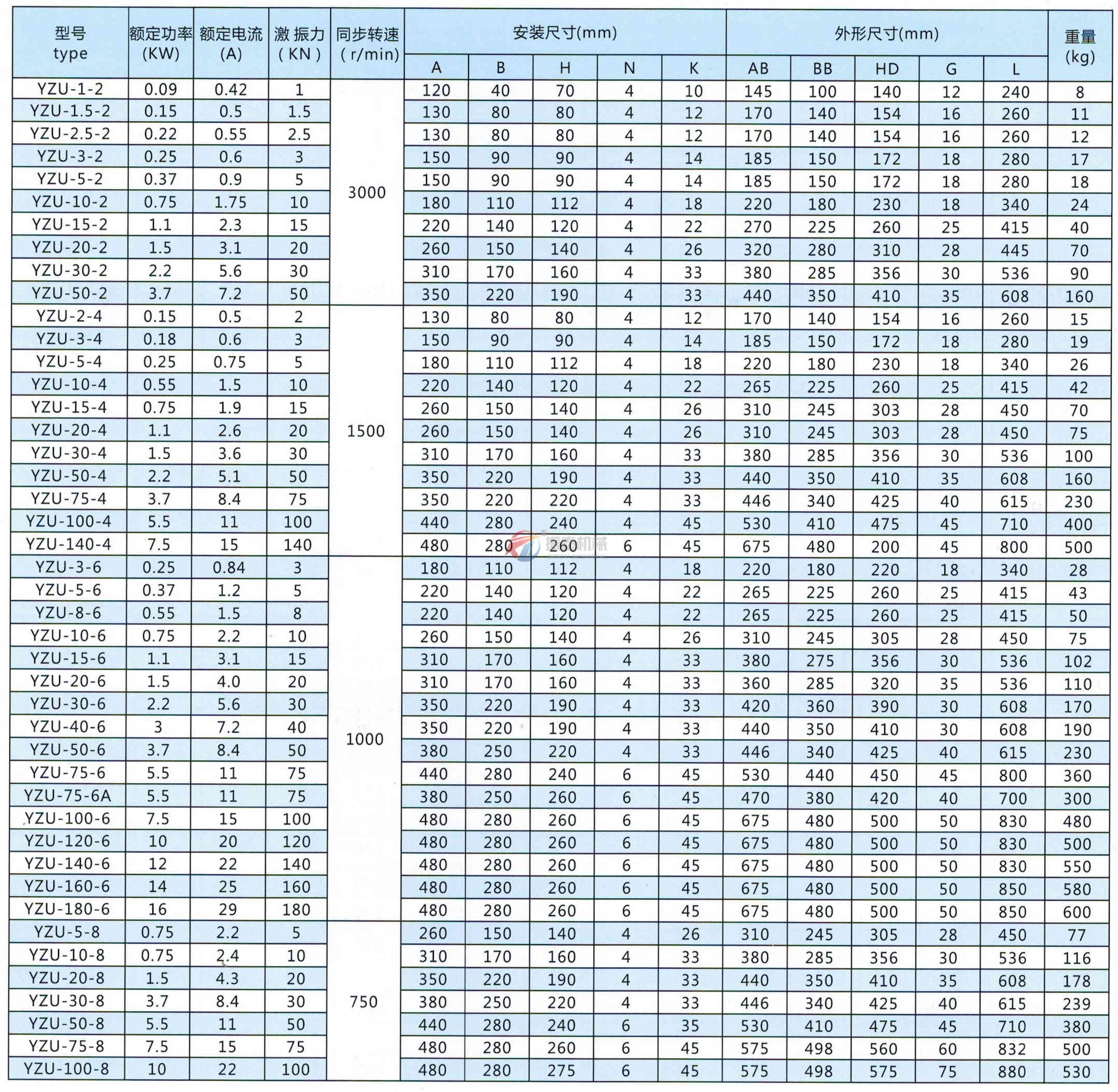 YZU振動電機技術參數