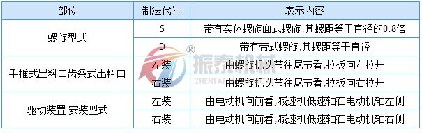 螺旋輸送機