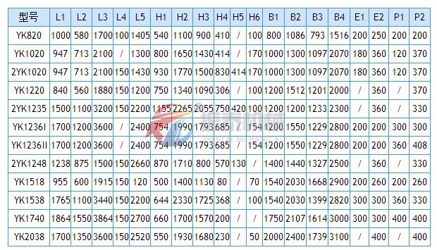 YK圓振動篩安裝尺寸