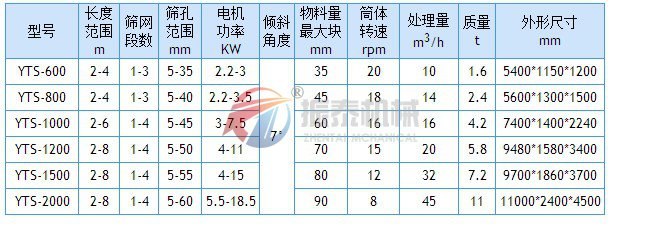 石灰石振動篩技術參數