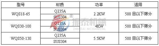 硫磺粉氣流篩技術參數(shù)